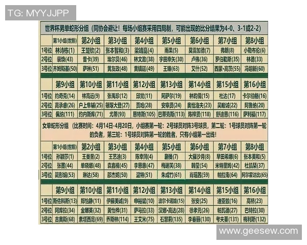 2026世界杯今夜分组抽签，你需求先了解这10件事